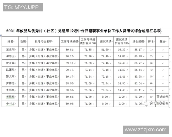 全球足球明星全名英文汇总及其职业生涯成就分析