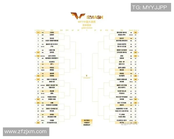 北京乒乓球队在洲际杯积分榜中以68分稳居第一名展现强大实力